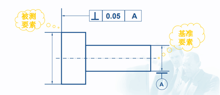 這些三坐標(biāo)垂直度知識(shí)你知道嗎？一(圖1)