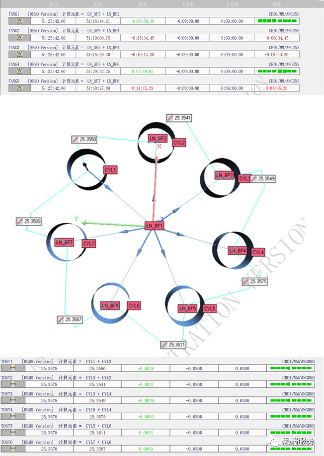 三坐標(biāo)檢測案例 | 齒輪式與擺線式液壓馬達(dá)檢測重點！(圖7)