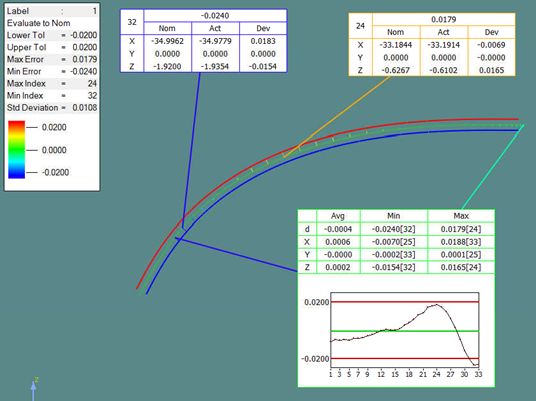 GLASS三坐標(biāo)測(cè)量機(jī)非接觸式檢測(cè)專機(jī)，輕松攻克多類測(cè)量難題！(圖9)
