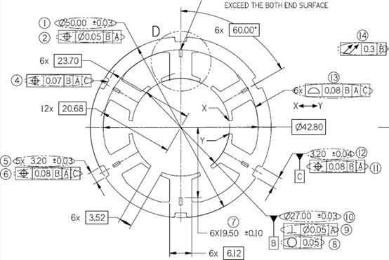 檢測(cè)需求&nbsp;