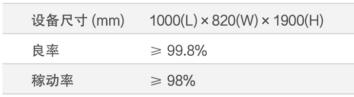 手機(jī)邊框清膠自動化檢測方案(圖2)
